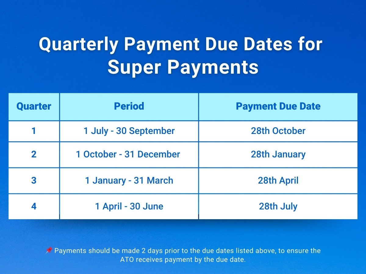 Super Payments Quarterly Payment Due Dates